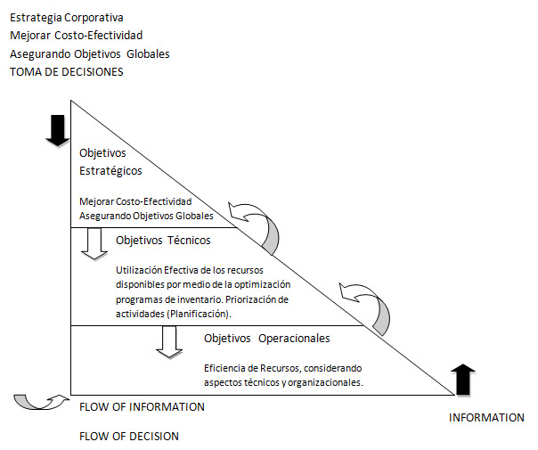 objetivos-segun-jerarquia-organizacional