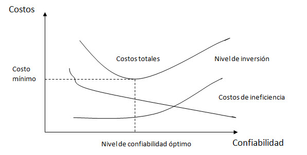 curva-de-costos-globales